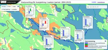 Analysverktyg för övergödning i kustzon (2004-2015).