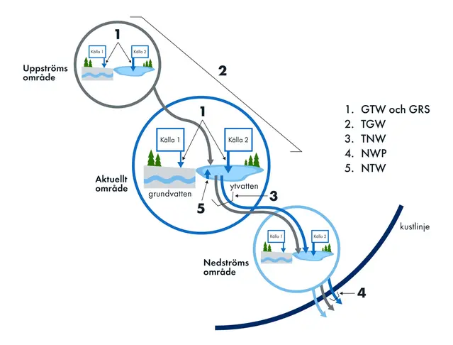 Källfördelningar i VattenWebb.