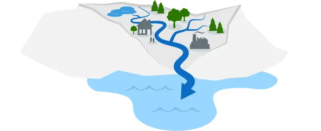 Avrinningsområden i ett landskap